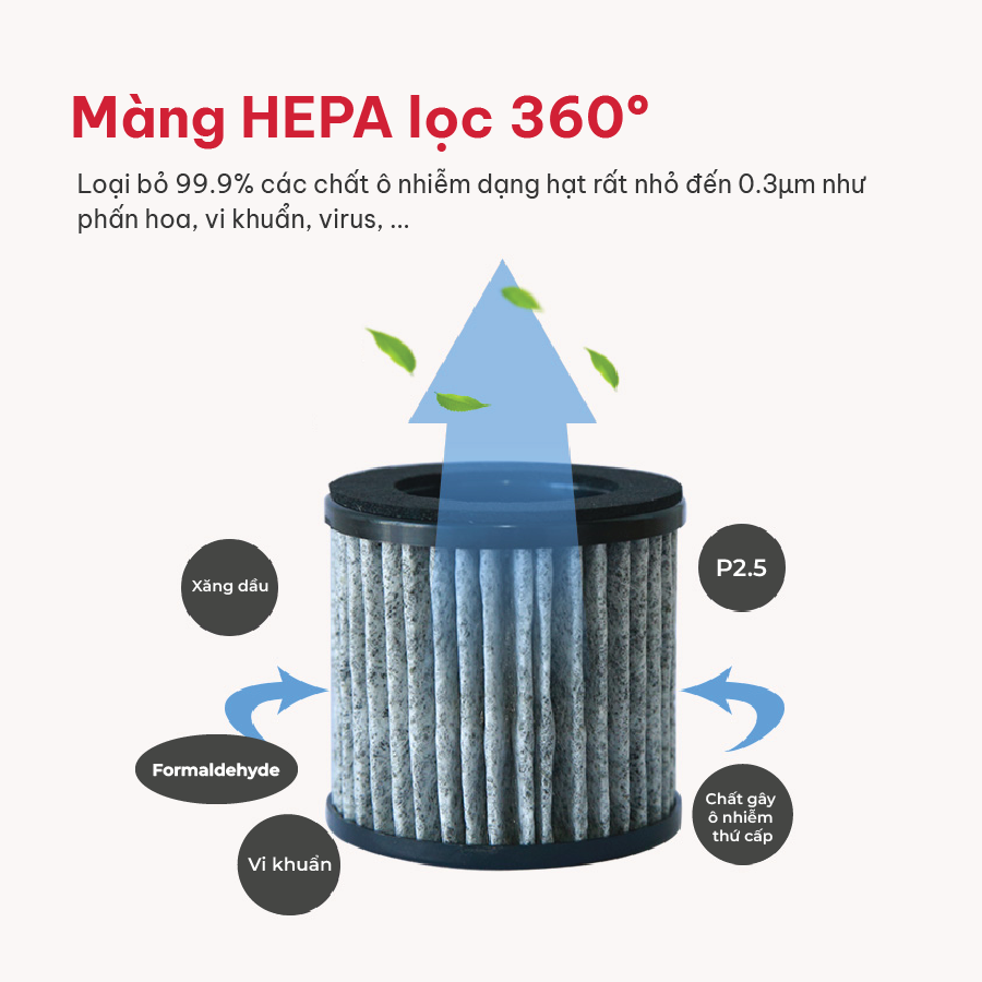 Màng lọc HEPA – Dùng cho máy lọc không khí Electeka E05B